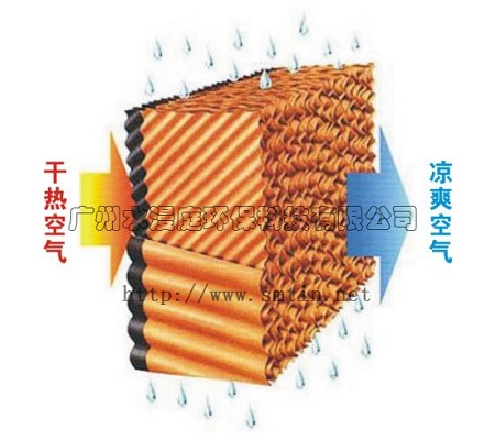 特制水簾紙(圖1)